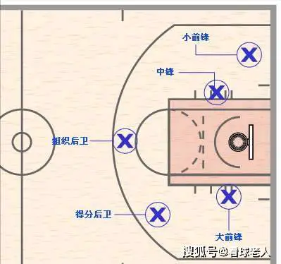 篮球训练直播_2